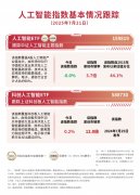 该Agent系统具备使命规划、工自从施行能力